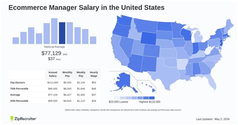 eCommerce Manager Salary in 2024 .